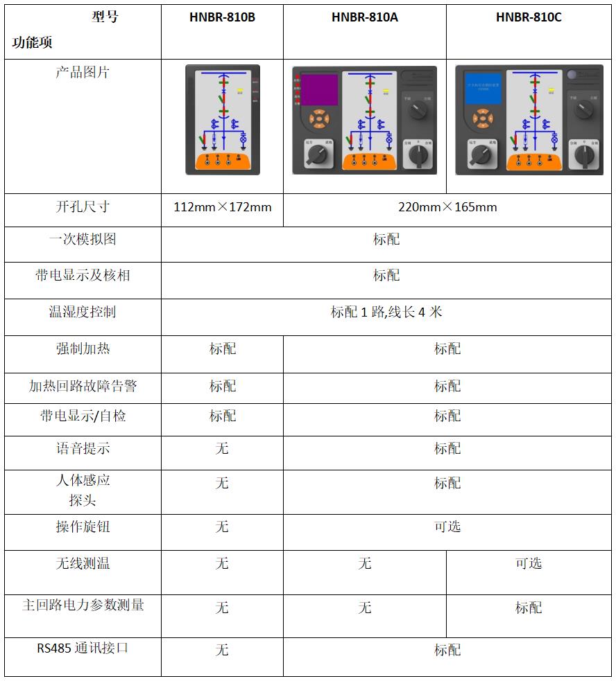 HNBR-810系列開關柜綜合測控裝置